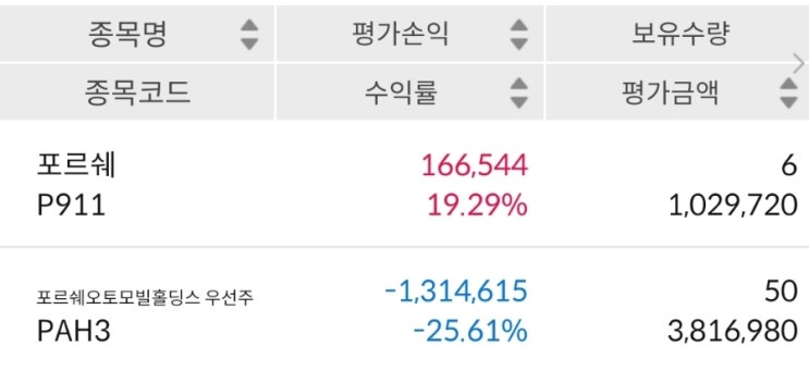포르쉐 스포츠카 주식(PAH3 50주/ P911 6주)부터 : 네이버 블로그