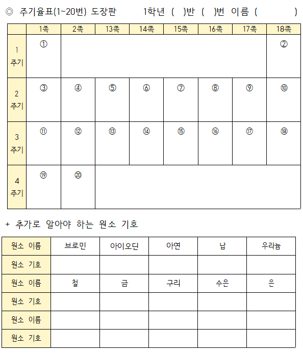 통합과학 수행평가/ 주기율표 도장판 공유 / 과정중심평가 : 네이버 블로그