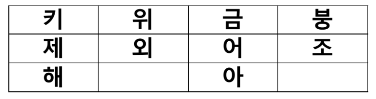 [해운대국어학원]음운체계, 자음표, 모음표(2023) : 네이버 블로그