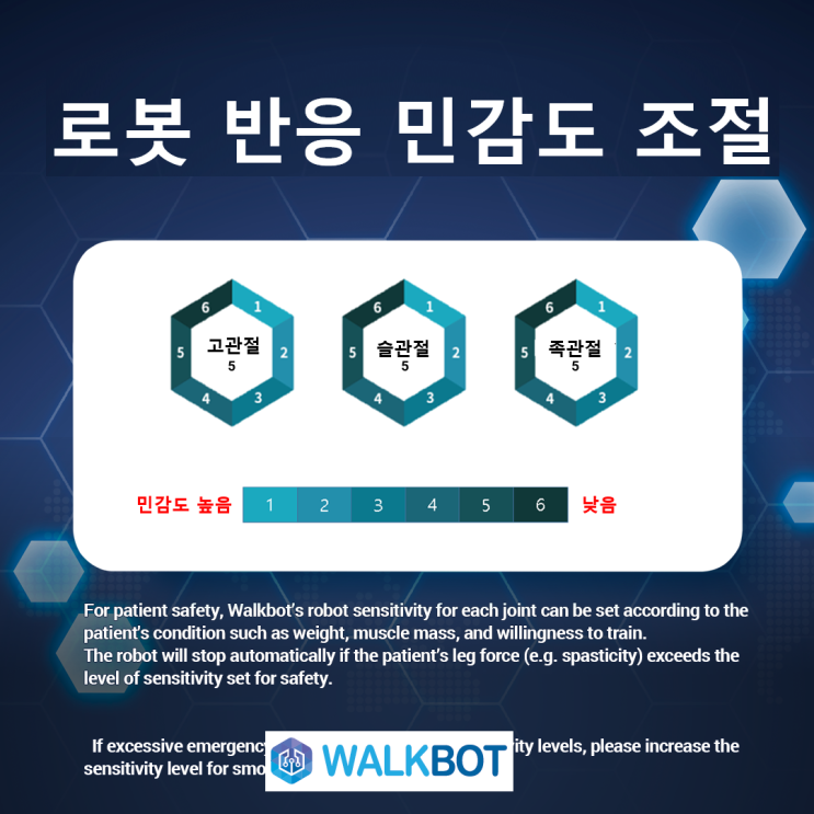 [재활로봇] 뇌졸중, 척수손상, 뇌성마비 등에 의하여 보행장애를 가진 환자 들을 위한 워크봇(Walkbot) 보행 재활로봇의 ...