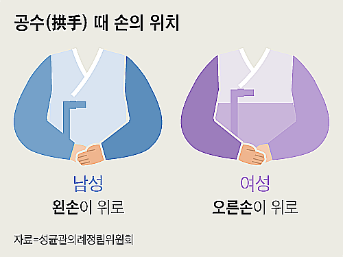 큰절 할 때 남녀간 손의 위치가 다른 이유? : 네이버 블로그