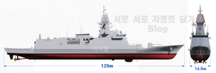 충남함 진수 기념 크기비교 짤 : 네이버 블로그