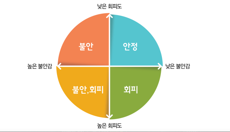 연애 / 결혼에 대해 고민이라면, MBTI 보다 애착유형 아는 게 더 도움됩니다 + 추천도서까지 : 네이버 블로그