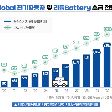 2차전지(배터리) 산업의 미래는? RSS 대표 이미지