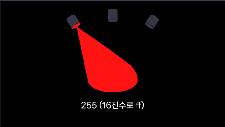 CSS 핵심개념 @코드잇 codeit 색상코드의 의미 : 네이버 블로그