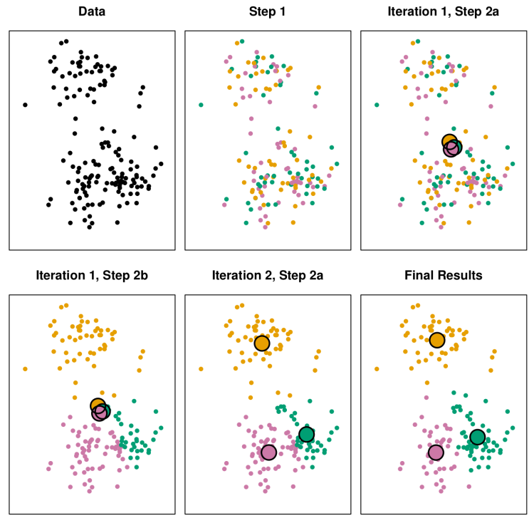 [머신러닝] ISL 12 : Unsupervised Learning : 네이버 블로그