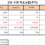 주식매매일지-25