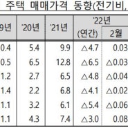 '23. 4월 최근경제동향(그린북) 및 부동산 시장 동향 (기획재정부)