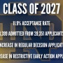노트르담 대학교(University of Notre Dame)-Regular 합격 결과 발표 및 합격률 분석 2023/Class of 2027