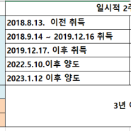 1세대1주택 비과세 특례 중 일시적 1세대2주택 특례