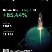 Natural Gas @230419
