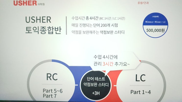 토익시험접수 과정 & 입실, 끝나는 시간 알아보기! : 네이버 블로그