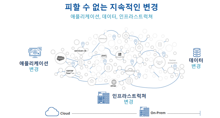 Tricentis Tosca: No-code/Low-code 기반 새로운 테스트 자동화 솔루션 : 네이버 블로그