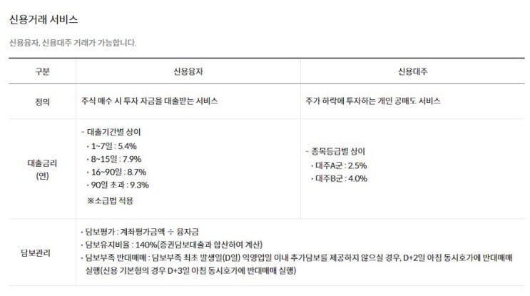 개인대주거래(개인 공매도) : 네이버 블로그