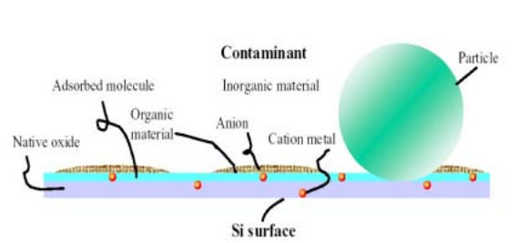 반도체 Cleaning 공정 : 네이버 블로그