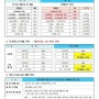 2023년 양도소득세 개정(안)