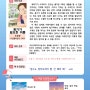 부산광역시교육청 공공도서관 추천 5월 이달의 책(어린이)