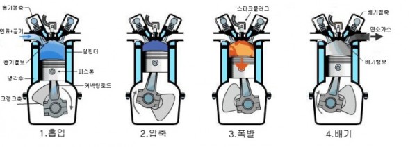 CVVT, CVVL, CVVD 뜻과 차이점은 뭘까요? : 네이버 블로그