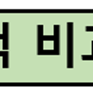 1세대1주택 비과세 특례중 상소긍로 인한 1세대2주택 특례