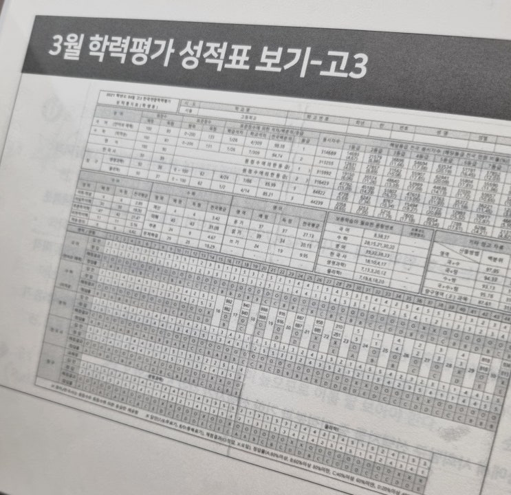 [고1] 전국연합학력평가 성적표 확인 방법 : 네이…