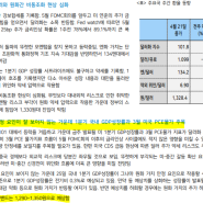 원화 안정 요인이 잘 안보인다