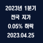 ’23년 1분기 전국 지가 0.05% 하락 / 2023.04.25