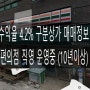서울 역세권 대로변 10억대 수익형 구분상가 매매