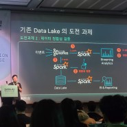 Databricks Data+AI World Tour (2023.04.25)