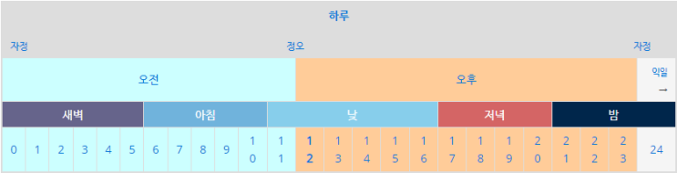 오전12시 오후12시, 매번 헷갈리시죠? : 네이버 블로그