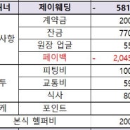 스드메 0원에 진행하고 200만원 돌려 받기(결혼비용절약&웨딩플래너 비용 정리)