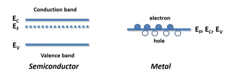MOS 커패시터(Metal Oxide Semiconductor Capacitor) - Accumulation ...