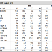 재고 조정 감안 시 눈높이 부합한 성장세