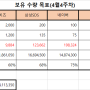 주식매매일지-27