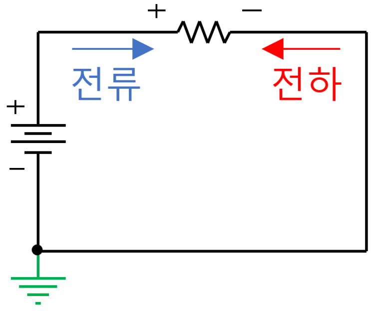 티끌 모아 태산이 될까? : 네이버 블로그