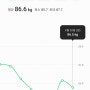 다이어트 식단일기 19~20주차 후기(-0.4kg) - 04/17 ~ 04/23