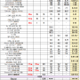 [당뇨 일기📖] 지난 7번째 피검사 이야기(당화혈색소 및 단약이야기_4월의 피검사)