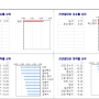 230424 KB주간통계