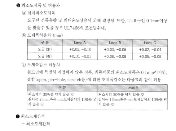 IPC 규격(SPEC)(9)!! : 네이버 블로그