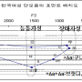 인도유럽조어(PIE)와 한국어의 모음교체 (ablaut) 체계의 상관 관계