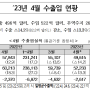 2023년 04월 수출입 현황