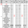 문이과 교차지원 허용