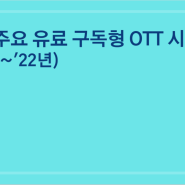 국내 주요 유료 구독형 OTT 시장(2021년~2023년 1분기)