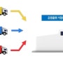 화주기업 물류비 절감 컨설팅 지원사업 선정