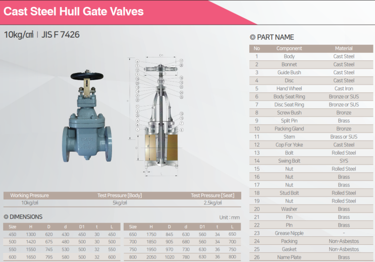 SC (CAST-STEEL) GATE VALVE ( NON-RISING) : 네이버 블로그