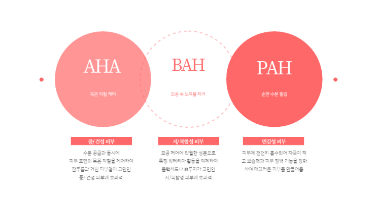 AHA, BAH, PAH 각질제거 성분 차이 비교!! : 네이버 블로그