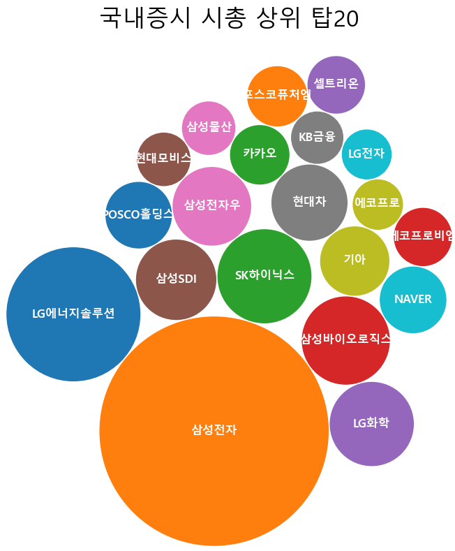파이썬 버블차트 (Packed Bubble chart) 그리기, 증시,암호화폐 시총 크기비교 (ft. 파이썬 맷플롯립 ...