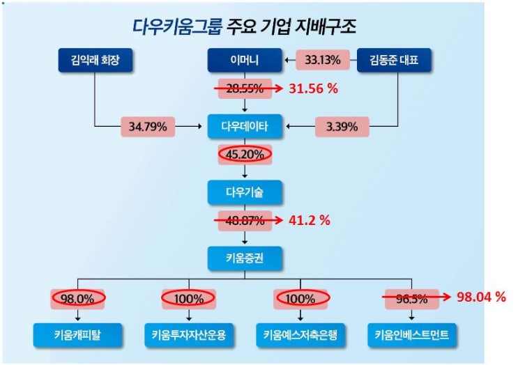 다우데이타의 끌개 : 네이버 블로그