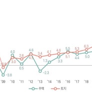 2019년 이후 보유세액의 GDP 대비 비중은 증가 추세 (국회예산정책처)