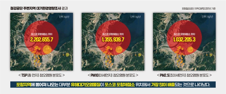 포항지역 대기오염 포스코 영향이 가장 크다. : 네이버 블로그