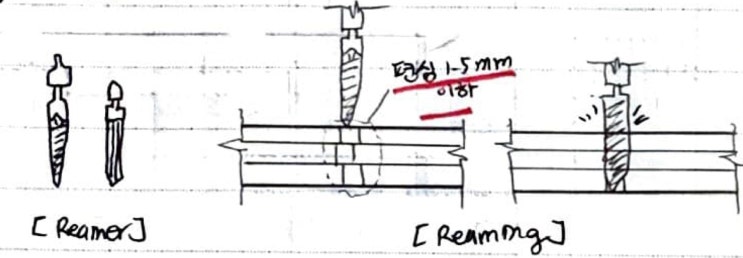 철골공사 구멍뚫기 작업 시 Reaming : 네이버 블로그